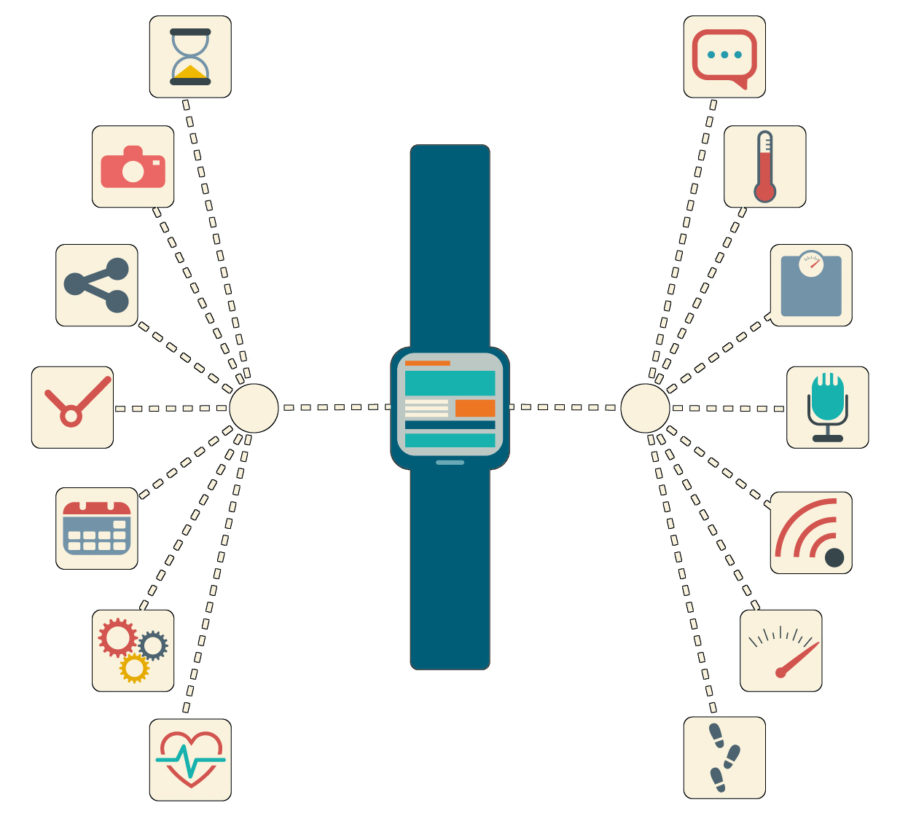 Datos Wearable