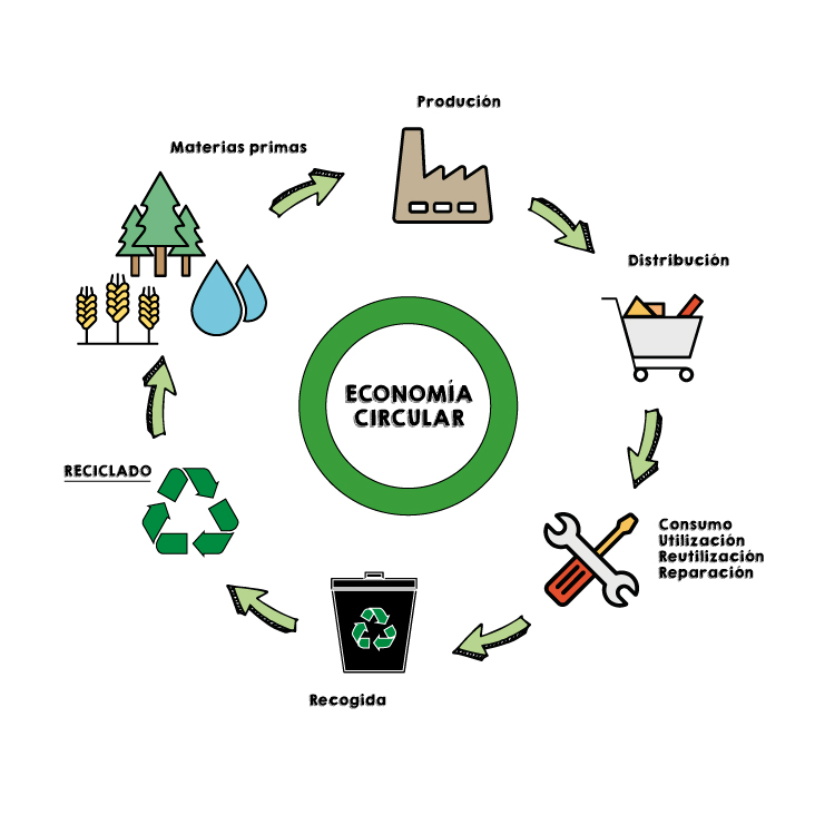 Economía-circular-03